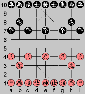 The Positions of The Pieces